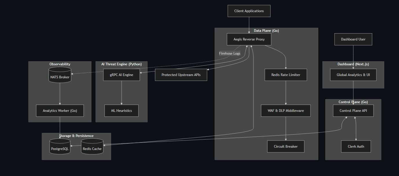 Architecture Diagram